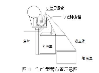 焦?fàn)t機(jī)側(cè)水封槽地面站除塵器結(jié)構(gòu)